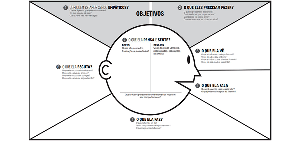 5 casos de empatia que mexeram com a reputação das empresas - Forbes